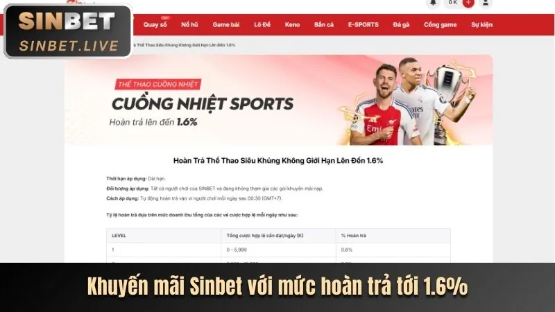 Người chơi may mắn trúng Jackpot tại Bet4vn